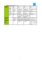 Motionaxl Hard Spacing NO YES YES YES e Feature Zaxle (Page 7 / 9) RDC6445G Laser Control System User Manual V1.0